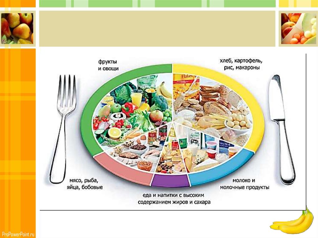 Презентация рацион питания здорового человека